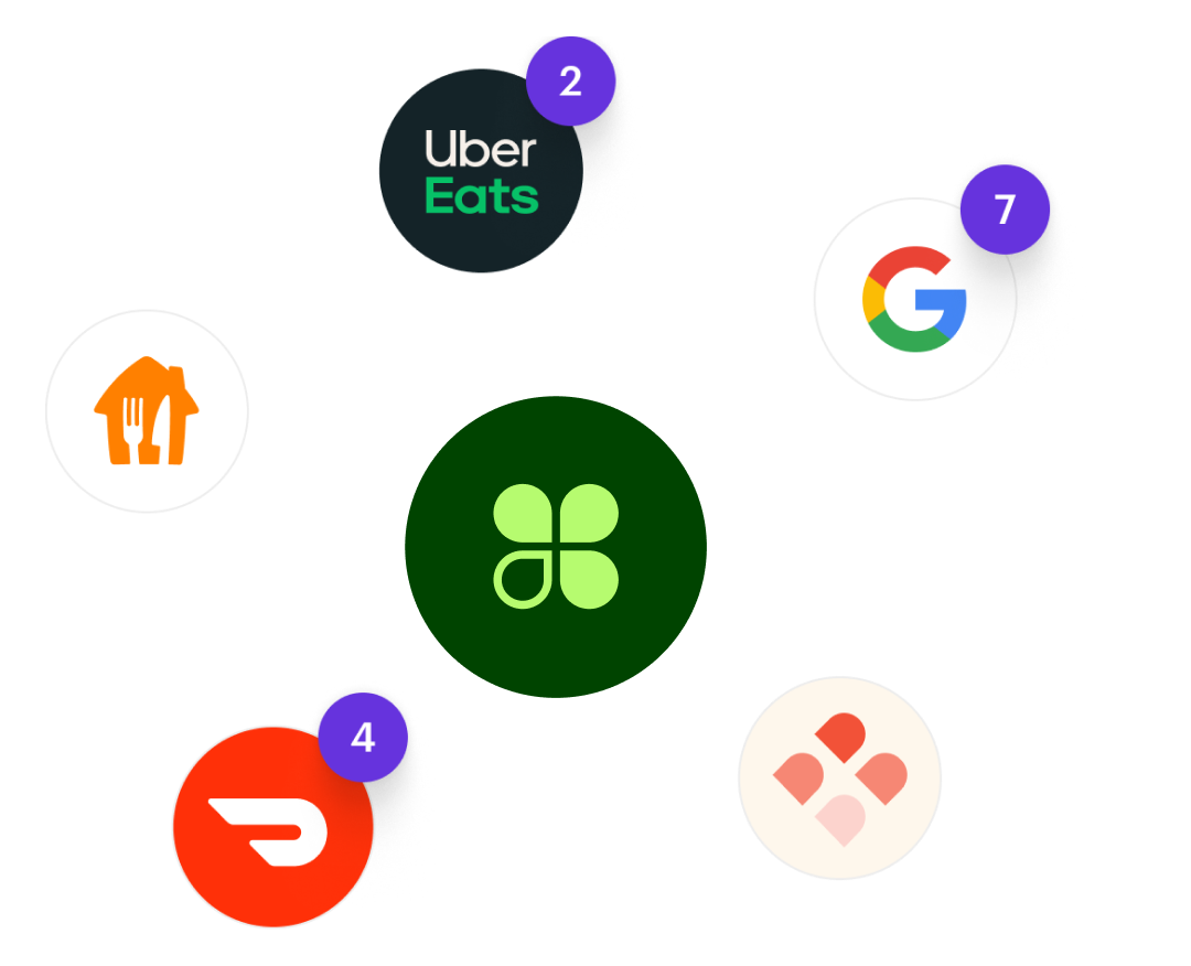 Reporting Dashboard